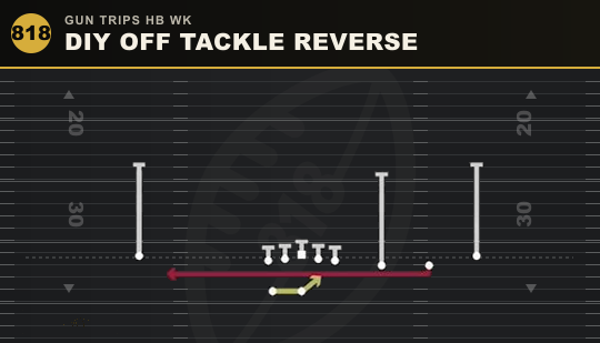 DIY OFF TACKLE REVERSE from Gun Trips HB Wk