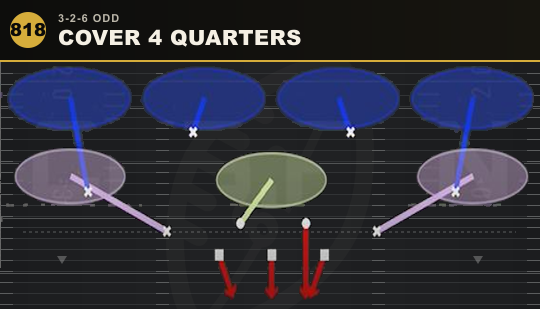 COVER 4 QUARTERS from 3-2-6 Odd