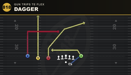 DAGGER from Gun Trips TE Flex