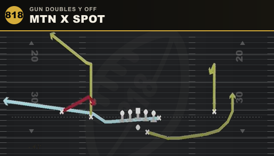 MTN X SPOT from Gun Doubles Y Off