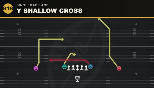 Y SHALLOW CROSS from Singleback Ace