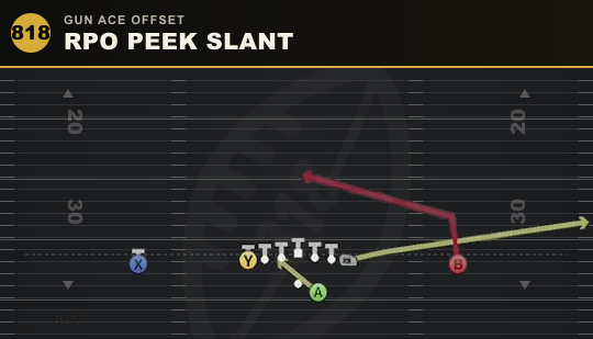 RPO PEEK SLANT from Gun Ace Offset