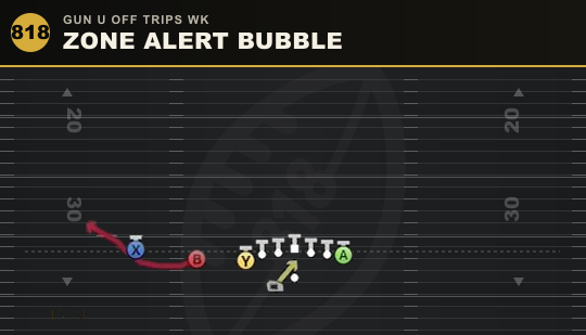 ZONE ALERT BUBBLE from Gun U Off Trips Wk