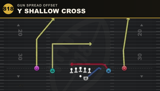 Y SHALLOW CROSS from Gun Spread Offset