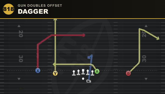 DAGGER from Gun Doubles Offset