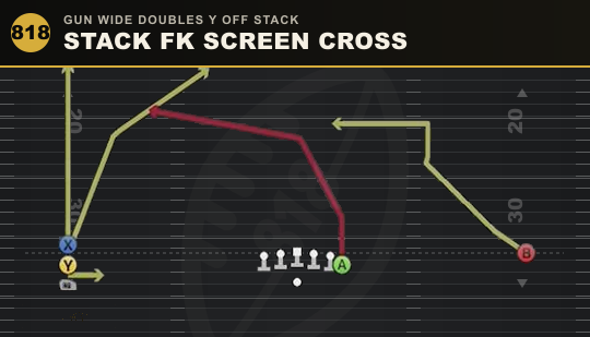 STACK FK SCREEN CROSS from Gun Wide Doubles Y Off Stack