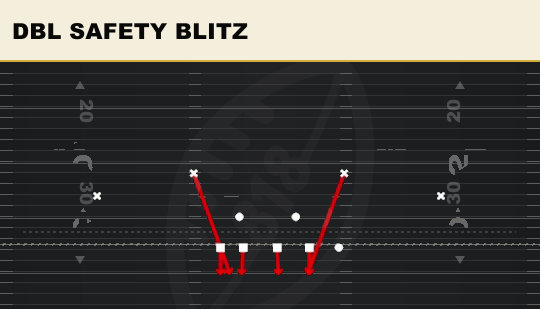 DBL SAFETY BLITZ from 4-3 Under