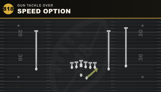 SPEED OPTION from Gun Tackle Over