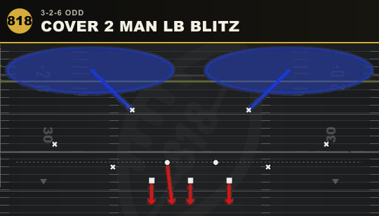 COVER 2 MAN LB BLITZ from 3-2-6 Odd