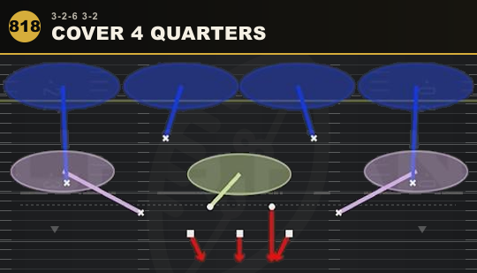 COVER 4 QUARTERS from 3-2-6 3-2