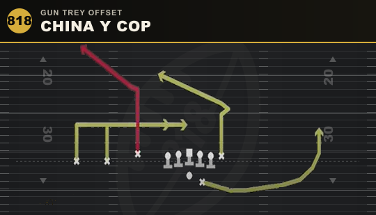 CHINA Y COP from Gun Trey Offset