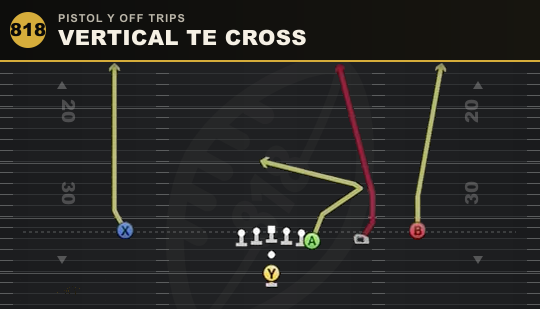 VERTICAL TE CROSS from Pistol Y Off Trips