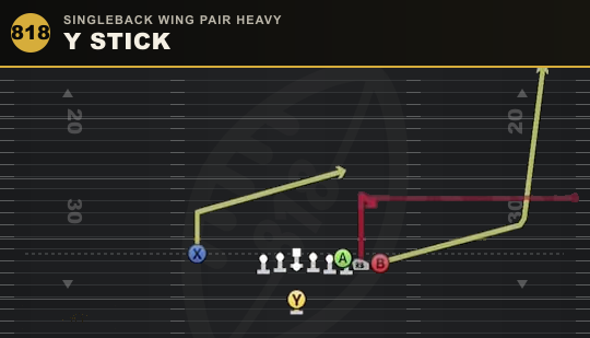 Y STICK from Singleback Wing Pair Heavy