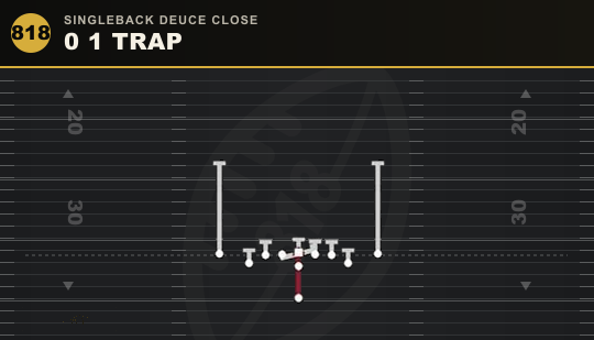 0 1 TRAP from Singleback Deuce Close