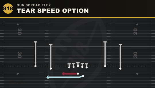 TEAR SPEED OPTION from Gun Spread Flex