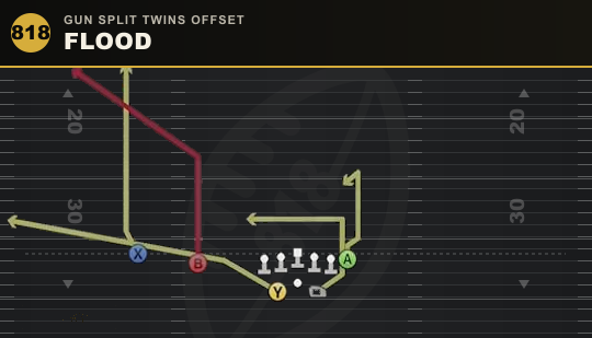 FLOOD from Gun Split Twins Offset