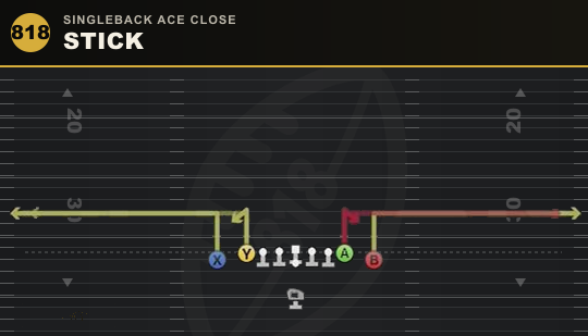 STICK from Singleback Ace Close