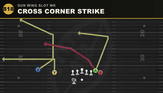 CROSS CORNER STRIKE from Gun Wing Slot Wk