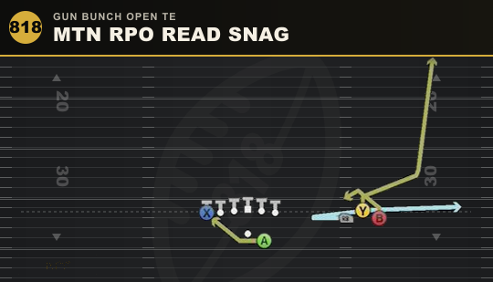 MTN RPO READ SNAG from Gun Bunch Open TE