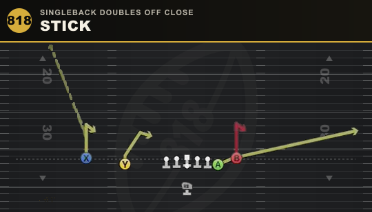 STICK from Singleback Doubles Off Close