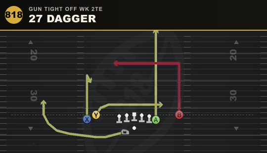 27 DAGGER from Gun Tight Off Wk 2TE