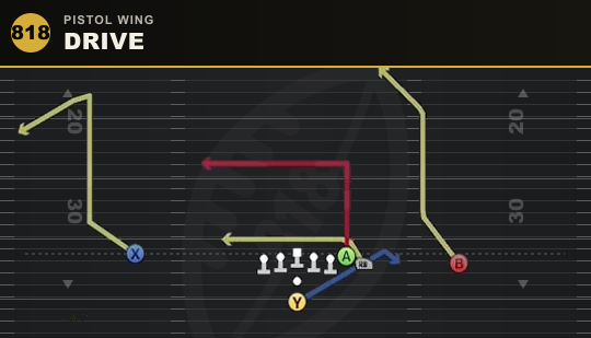 DRIVE from Pistol Wing