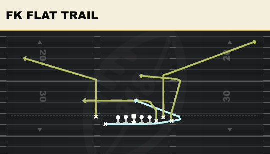FK FLAT TRAIL from Bunch X Nasty