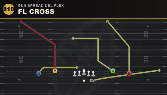 FL CROSS from Gun Spread Dbl Flex