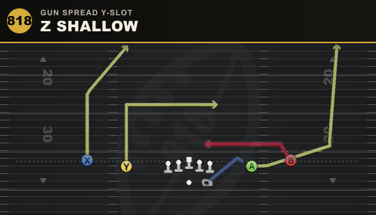 Z SHALLOW from Gun Spread Y-Slot
