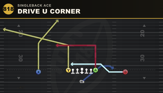 DRIVE U CORNER from Singleback Ace