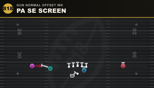PA SE SCREEN from Gun Normal Offset Wk