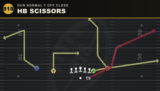 HB SCISSORS from Gun Normal Y Off Close