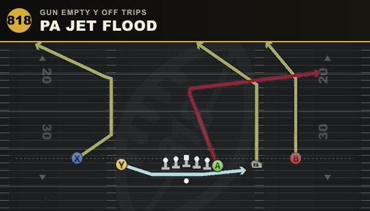 PA JET FLOOD from Gun Empty Y Off Trips