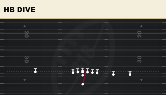 HB DIVE from Y Trips Close