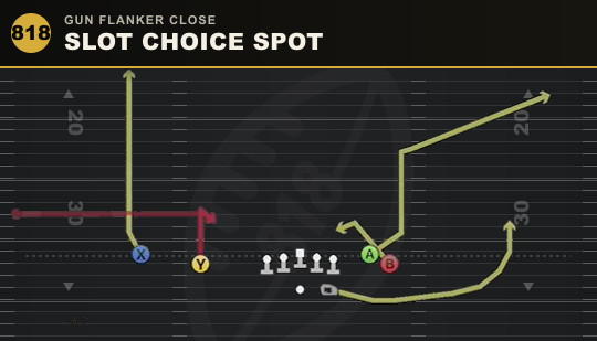 SLOT CHOICE SPOT from Gun Flanker Close