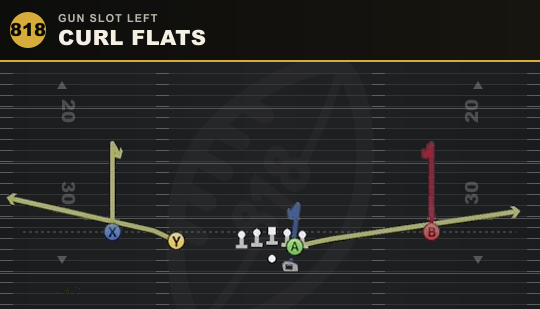 CURL FLATS from Gun Slot Left