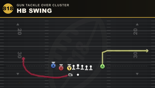 HB SWING from Gun Tackle Over Cluster