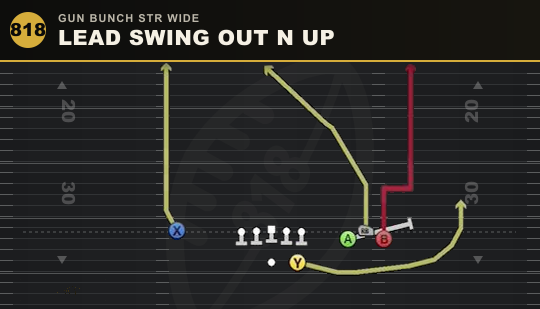 LEAD SWING OUT N UP from Gun Bunch Str Wide
