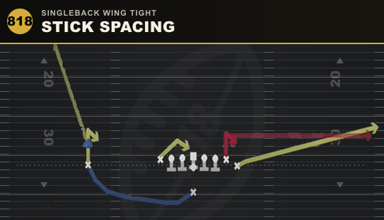STICK SPACING from Singleback Wing Tight