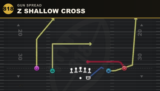 Z SHALLOW CROSS from Gun Spread