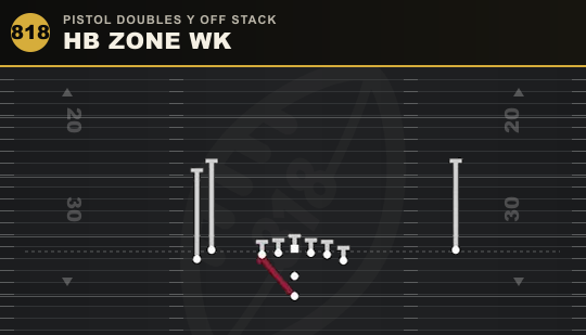 HB ZONE WK from Pistol Doubles Y Off Stack