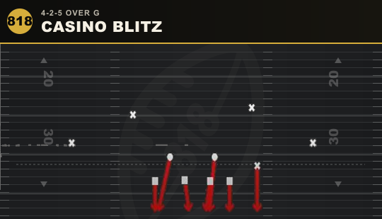 CASINO BLITZ from 4-2-5 Over G