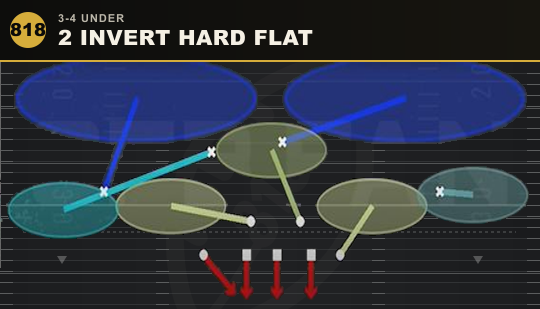 2 INVERT HARD FLAT from 3-4 Under
