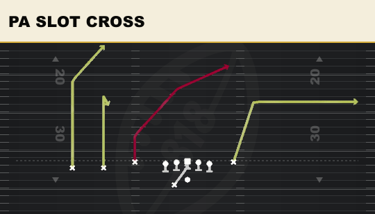 PA SLOT CROSS from Trey Y-Flex Str