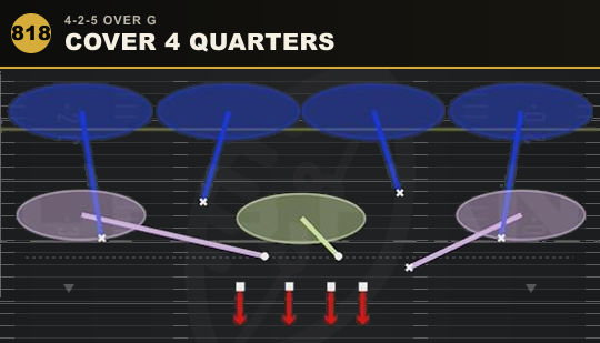COVER 4 QUARTERS from 4-2-5 Over G