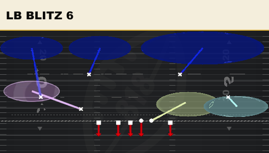 LB BLITZ 6 from 2-4 Load Dbl Mug