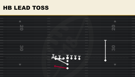 HB LEAD TOSS from Tight