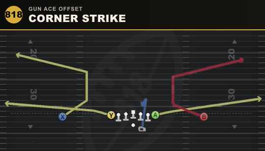 CORNER STRIKE from Gun Ace Offset