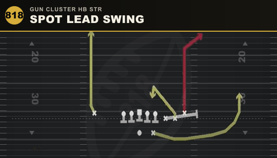 SPOT LEAD SWING from Gun Cluster HB Str