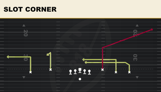 SLOT CORNER from Flex Trey